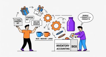 Inventory Accounting for Bundles, Kits, and Product Variations