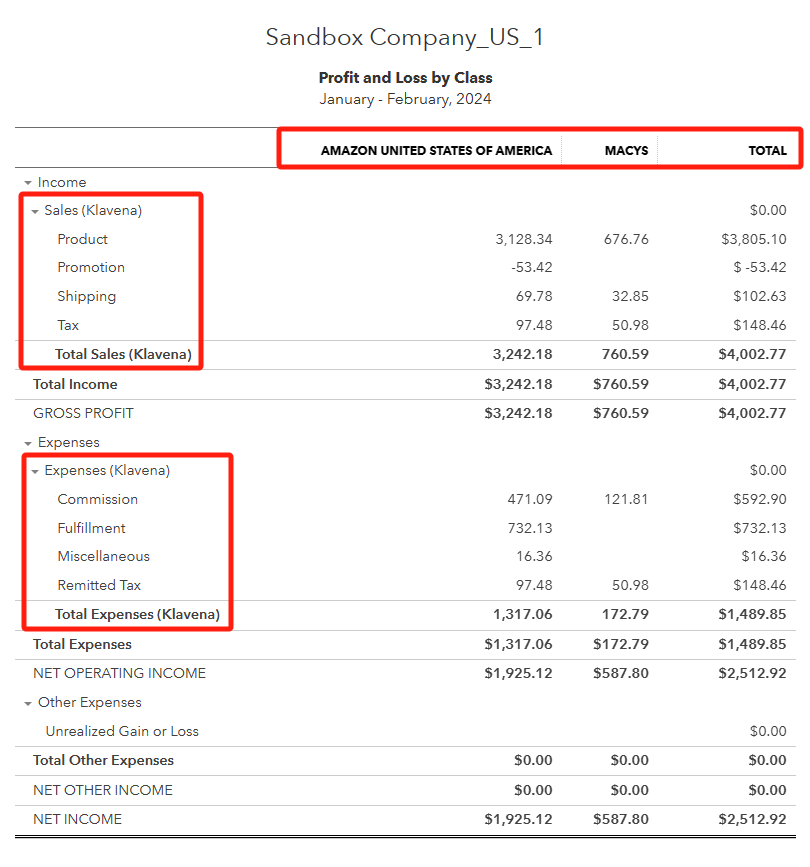 profit_and_loss_by_class